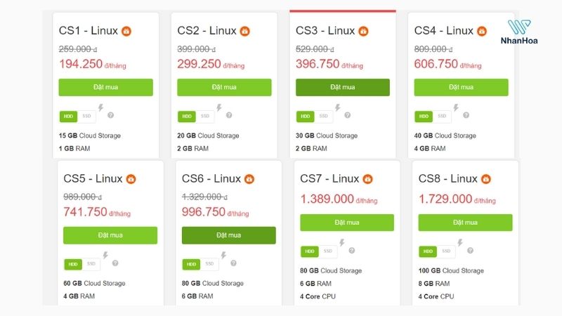Bảng giá gói Cloud server