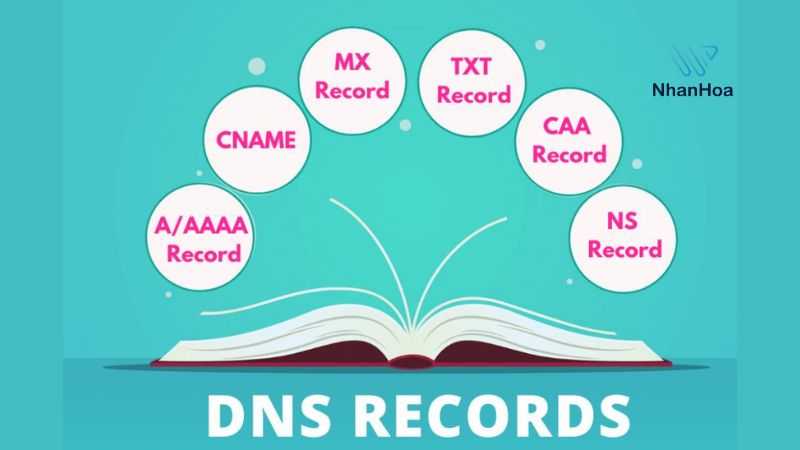 Các bản ghi DNS