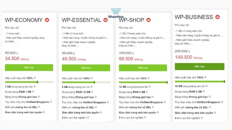 Bảng giá gói WordPress hosting